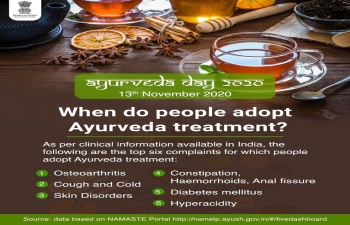 #Ayurveda4Health